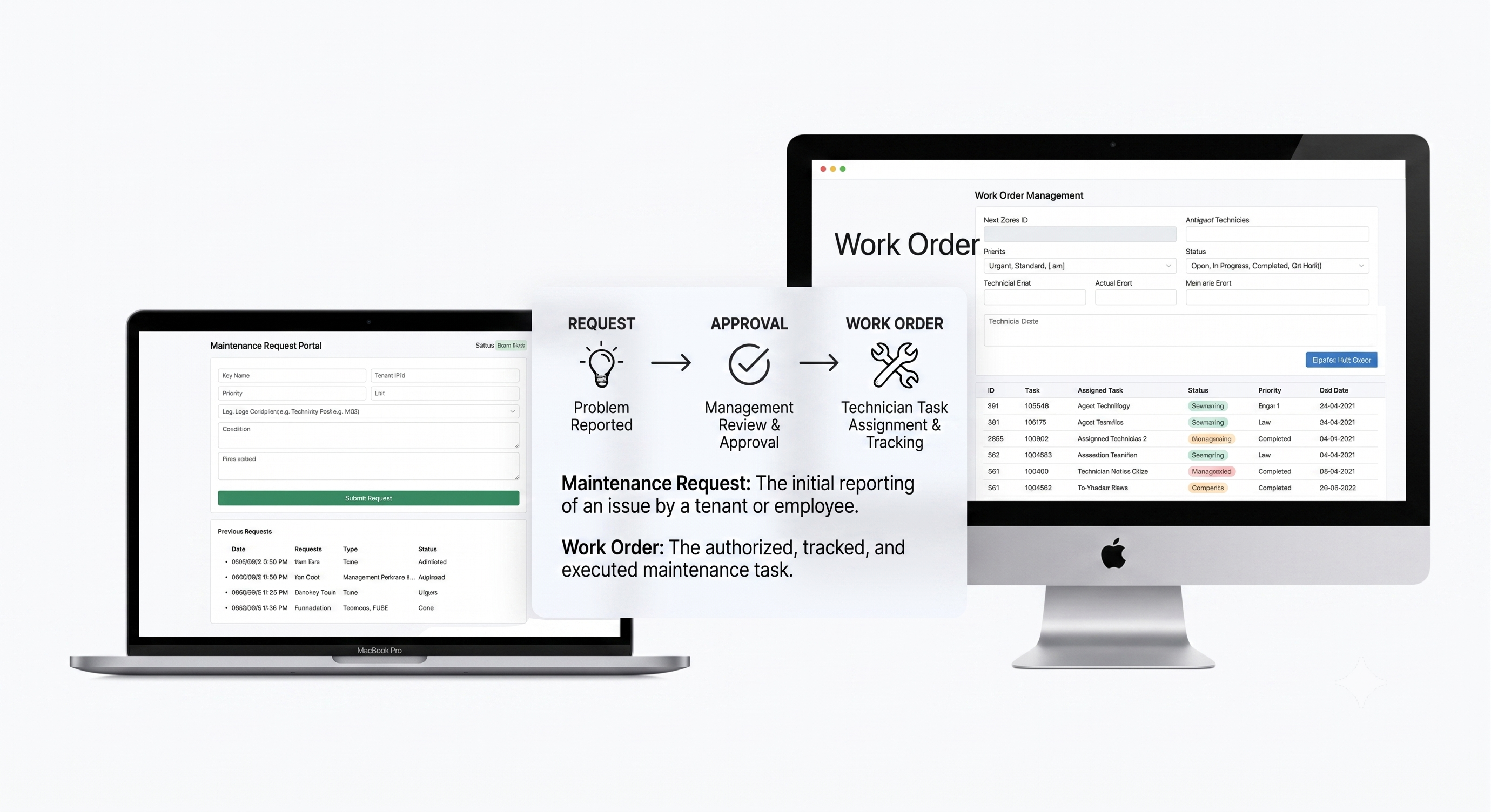 Work Orders vs Maintenance Requests in Property Management software workflow